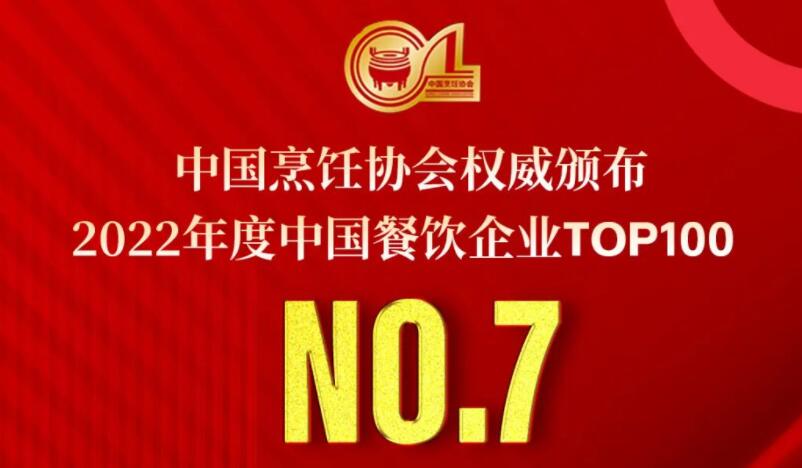 2022年度中國餐飲企業(yè)TOP100第七名，朝天門餐飲控股集團連續(xù)11年獲此殊榮！